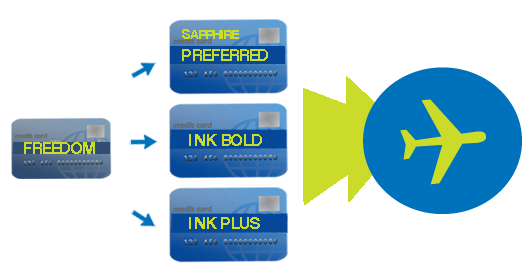 Chase-Freedom-transfers-to-Chase-Sapphire-Preferred-Ink-Bold-or-Ink-Plus