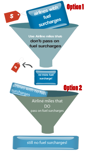 use-miles-that-don't-carry-on-fuel-surcharges-or-redeem-with-flights-that-don't-have-them-to-begin-with