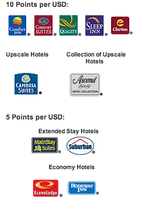 Choice Hotels Rewards Chart
