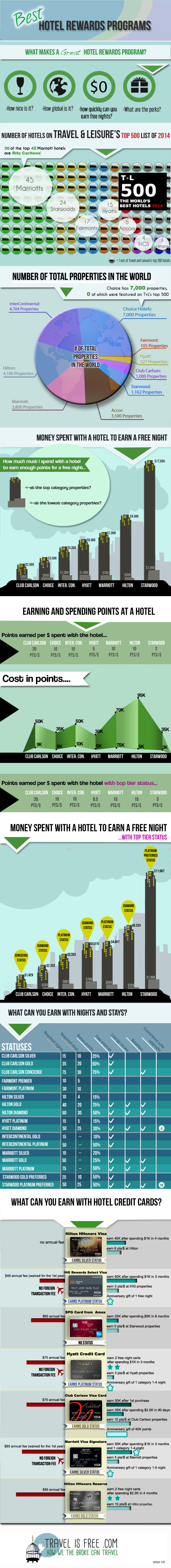 Travelisfree Infographic