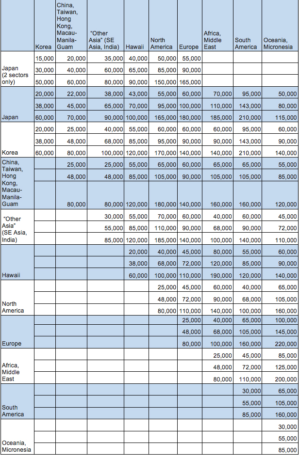 Fafsa Income Eligibility Chart 2015