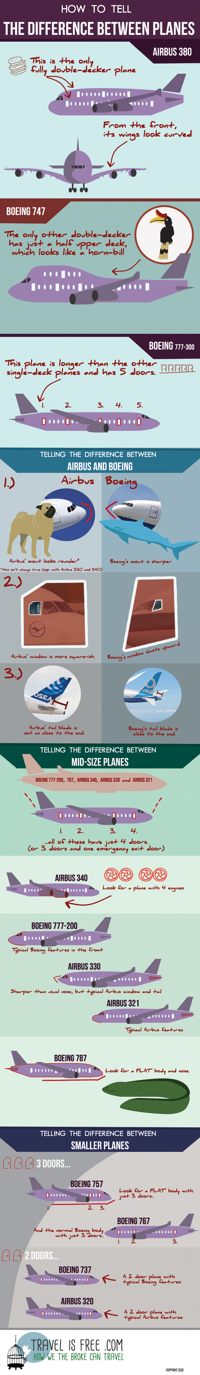 Difference Between Airplanes infographic