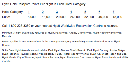 Hyatt Residence Club Points Chart