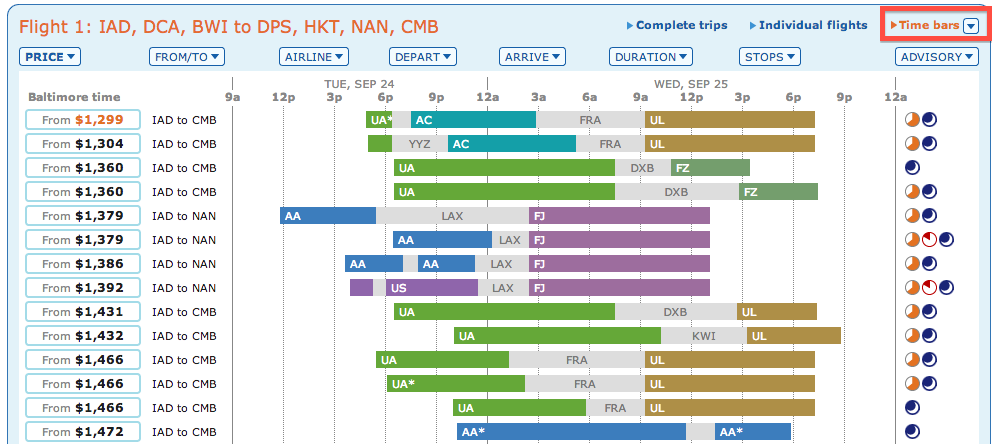 iata travel matrix