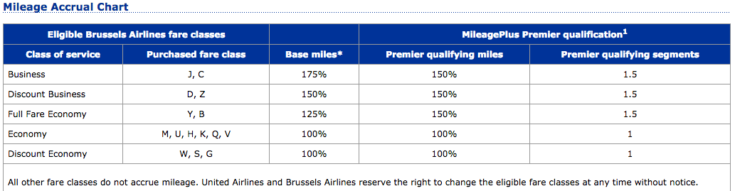 Eva Air Booking Class Codes