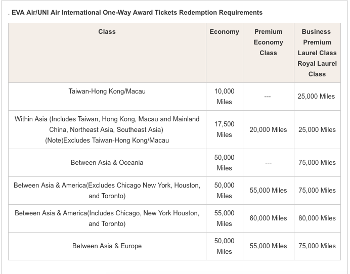 Aeroplan Star Alliance Award Chart