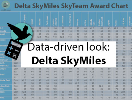 Delta Skymiles Chart