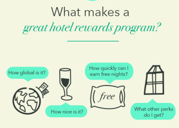 Best Hotel Rewards Program [InfoGraphic 2019]