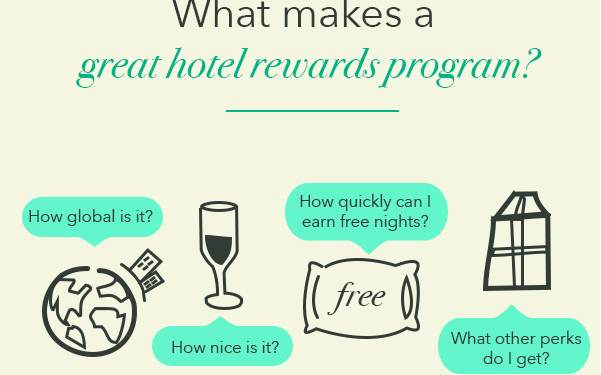 Best Hotel Rewards Program [InfoGraphic 2019]