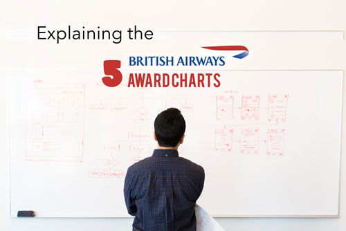 British Airways Avios Mileage Chart